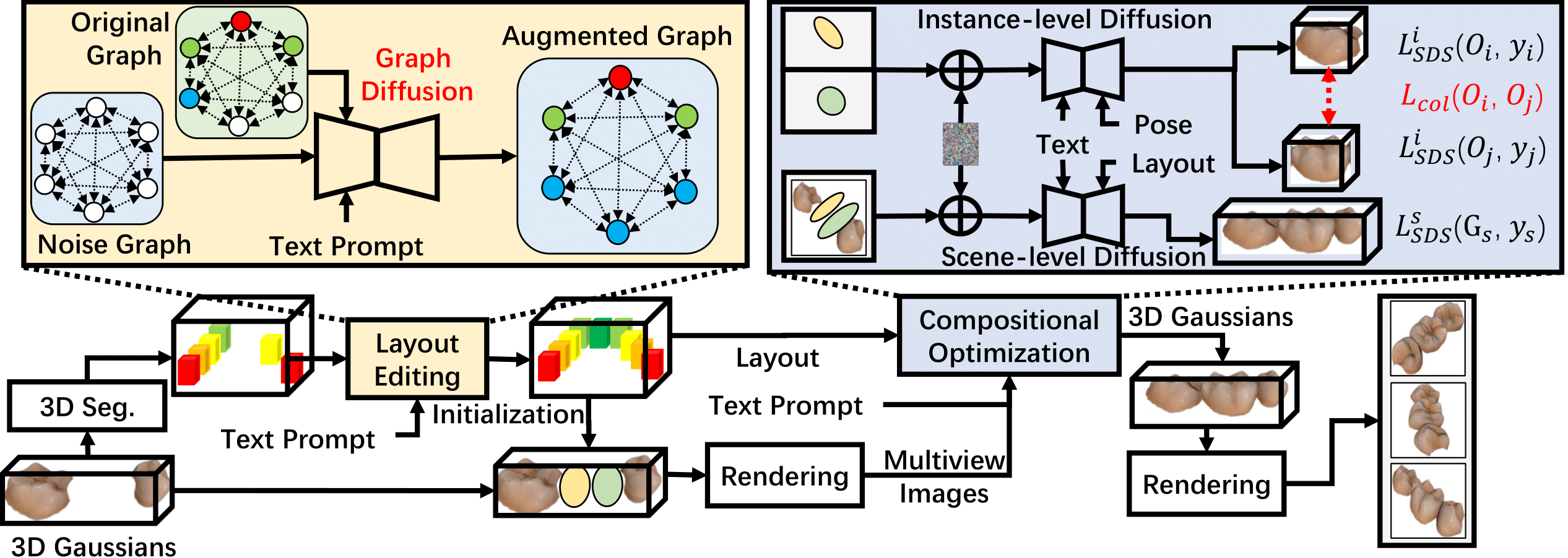 Description of the image