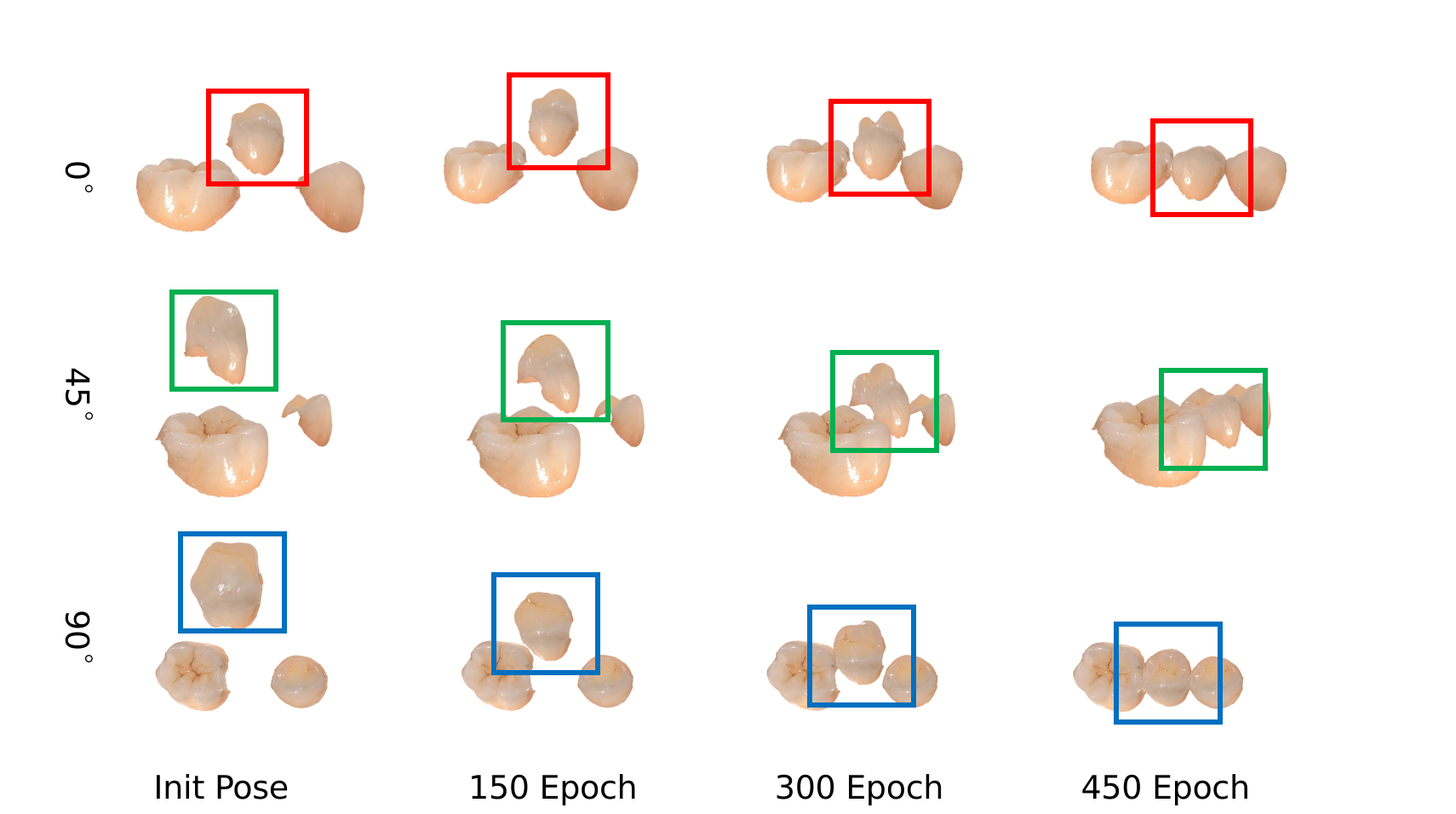 Layout optimization over training iterations