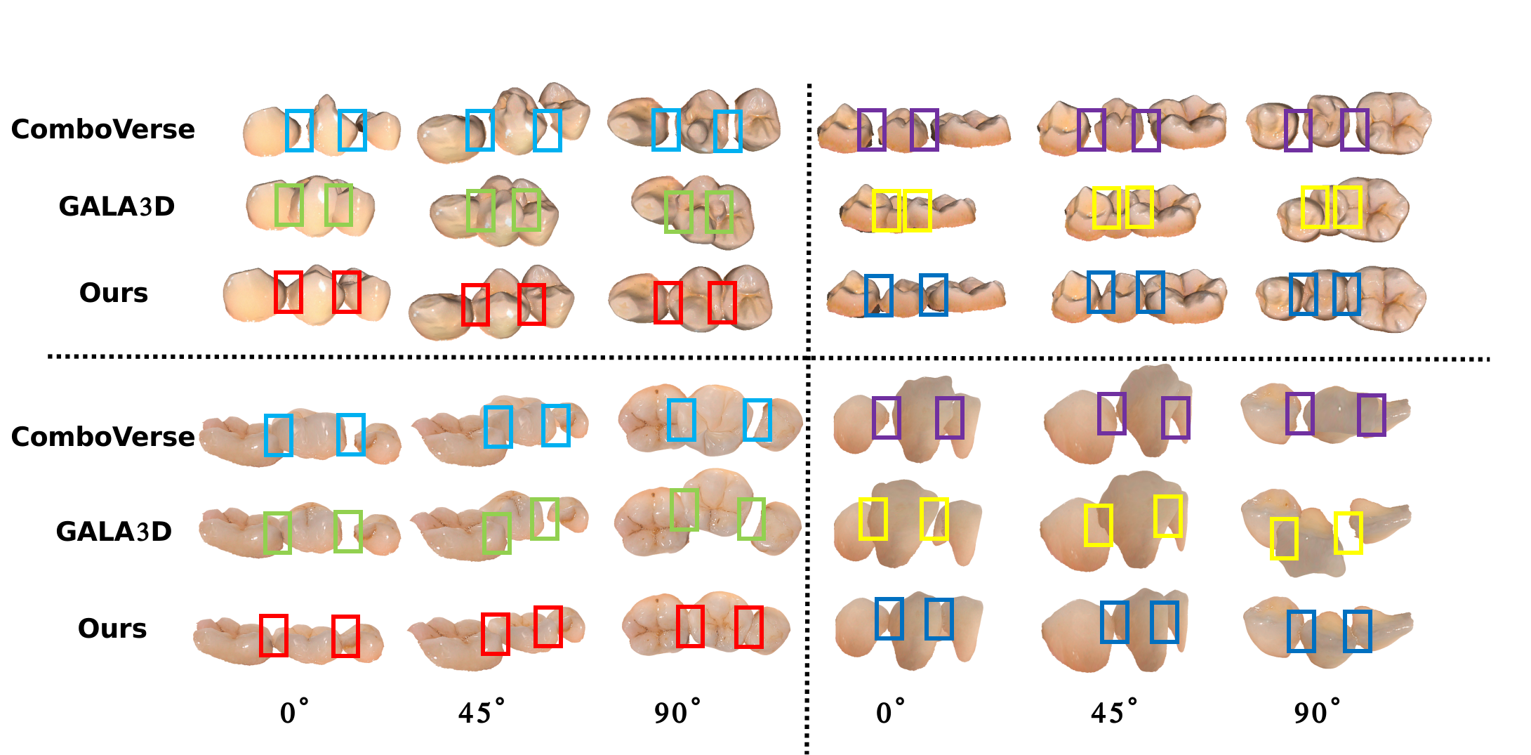 Qualitative comparison between ComboVerse, GALA3D, and Ours on Shining3D