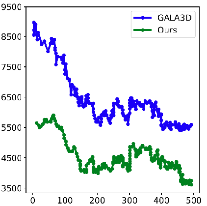 (b) Training loss curve