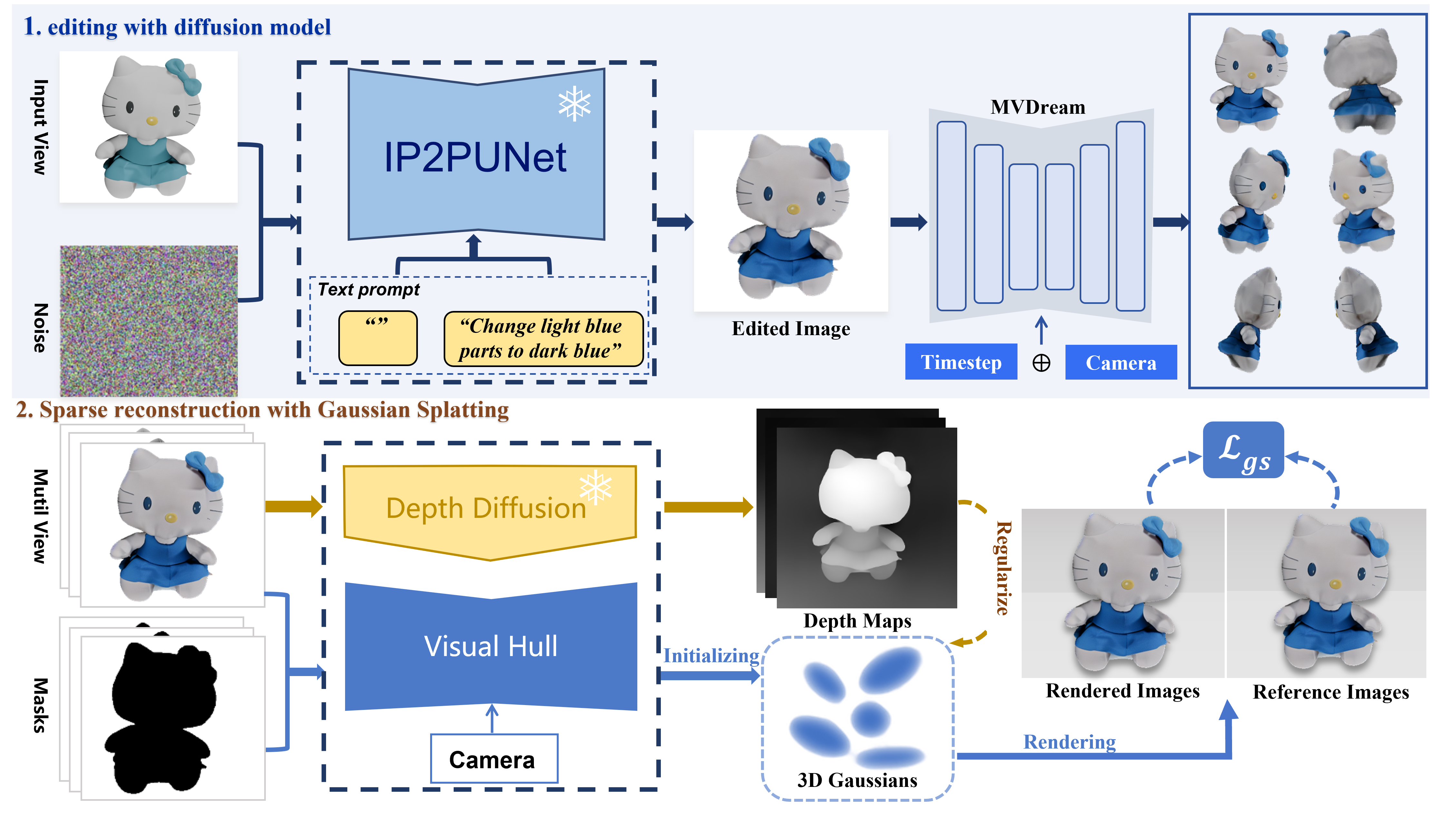 Description of the image